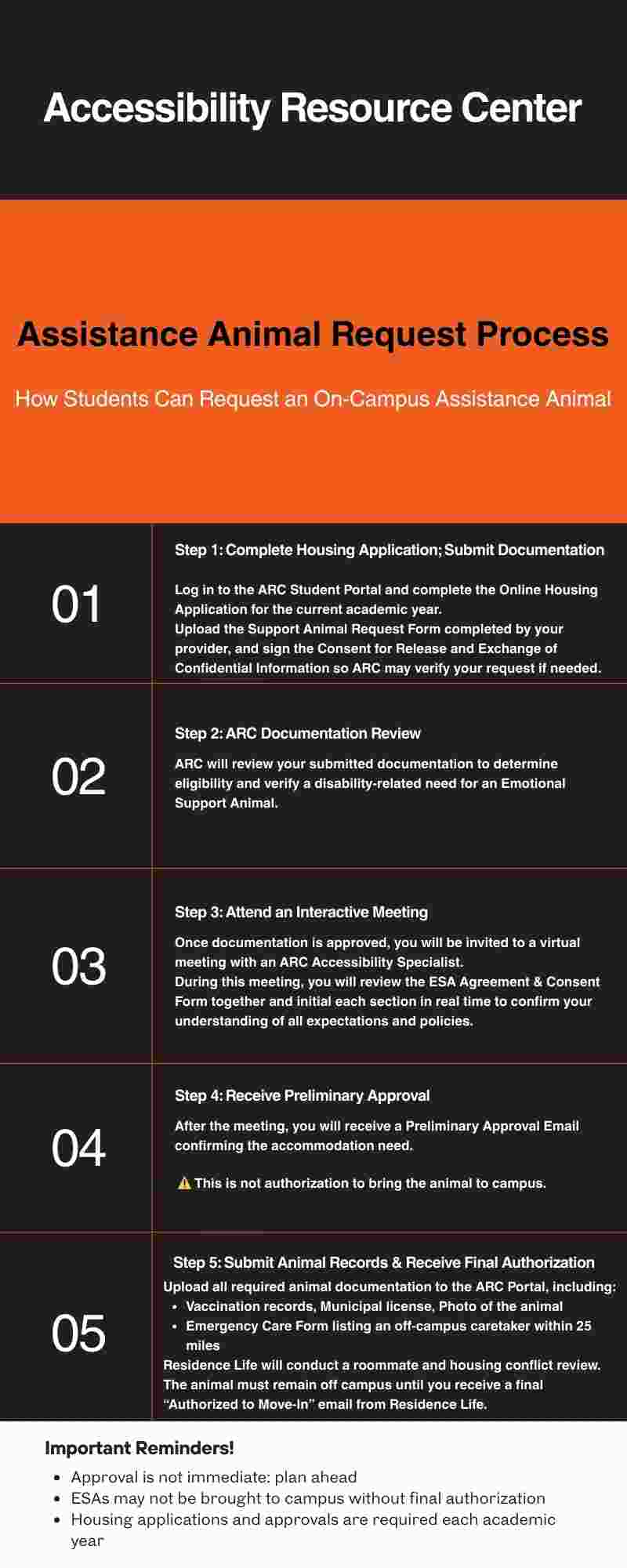 Infographic - Step 1 (1).jpg